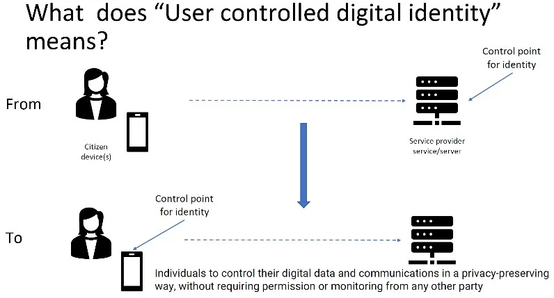 identite-numerique-europeenne-2-1