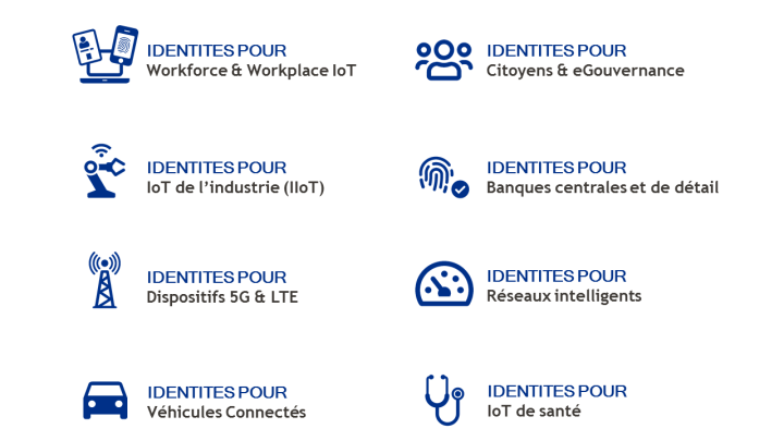 Identités pour